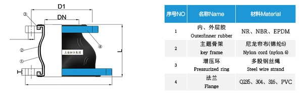 KPT型偏心異徑橡膠接頭