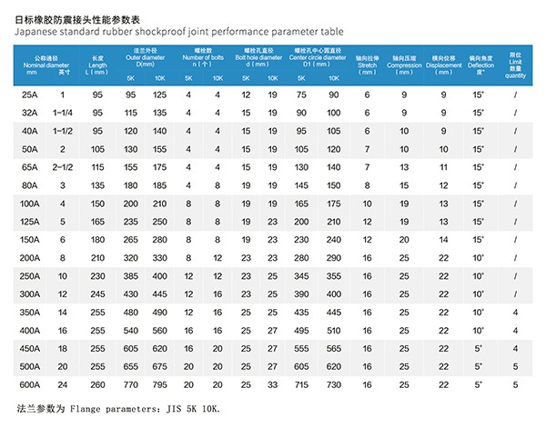 JIS 日標(biāo)橡膠防震接頭