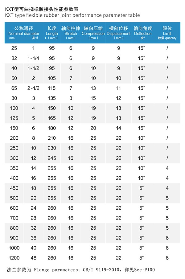 【PTFE】球墨法蘭四氟橡膠接頭“適用于航空煤油”