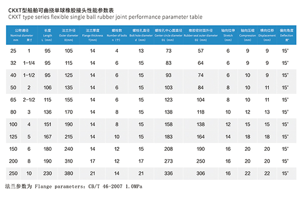 CKXT型 船舶可曲撓單球橡膠接頭