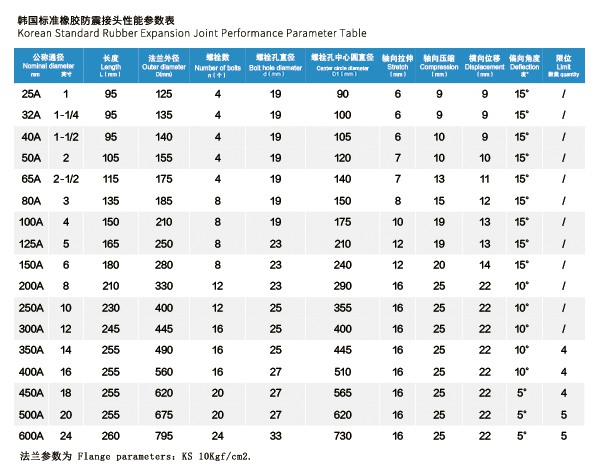 KS 韓國標(biāo)準(zhǔn)橡膠防震接頭