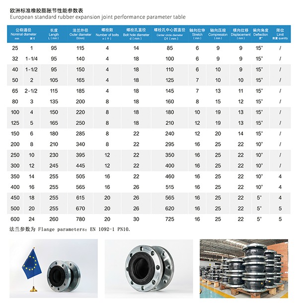 EN 歐洲標(biāo)準(zhǔn)橡膠膨脹節(jié)